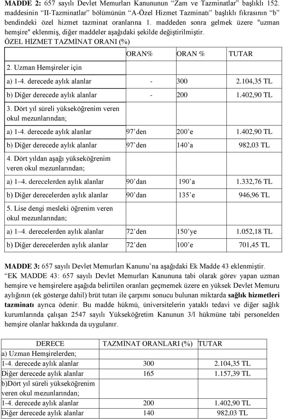 maddeden sonra gelmek üzere "uzman hemşire" eklenmiş, diğer maddeler aşağıdaki şekilde değiştirilmiştir. ÖZEL HİZMET TAZMİNAT ORANI (%) 2. Uzman Hemşireler için ORAN% ORAN % TUTAR a) 1-4.