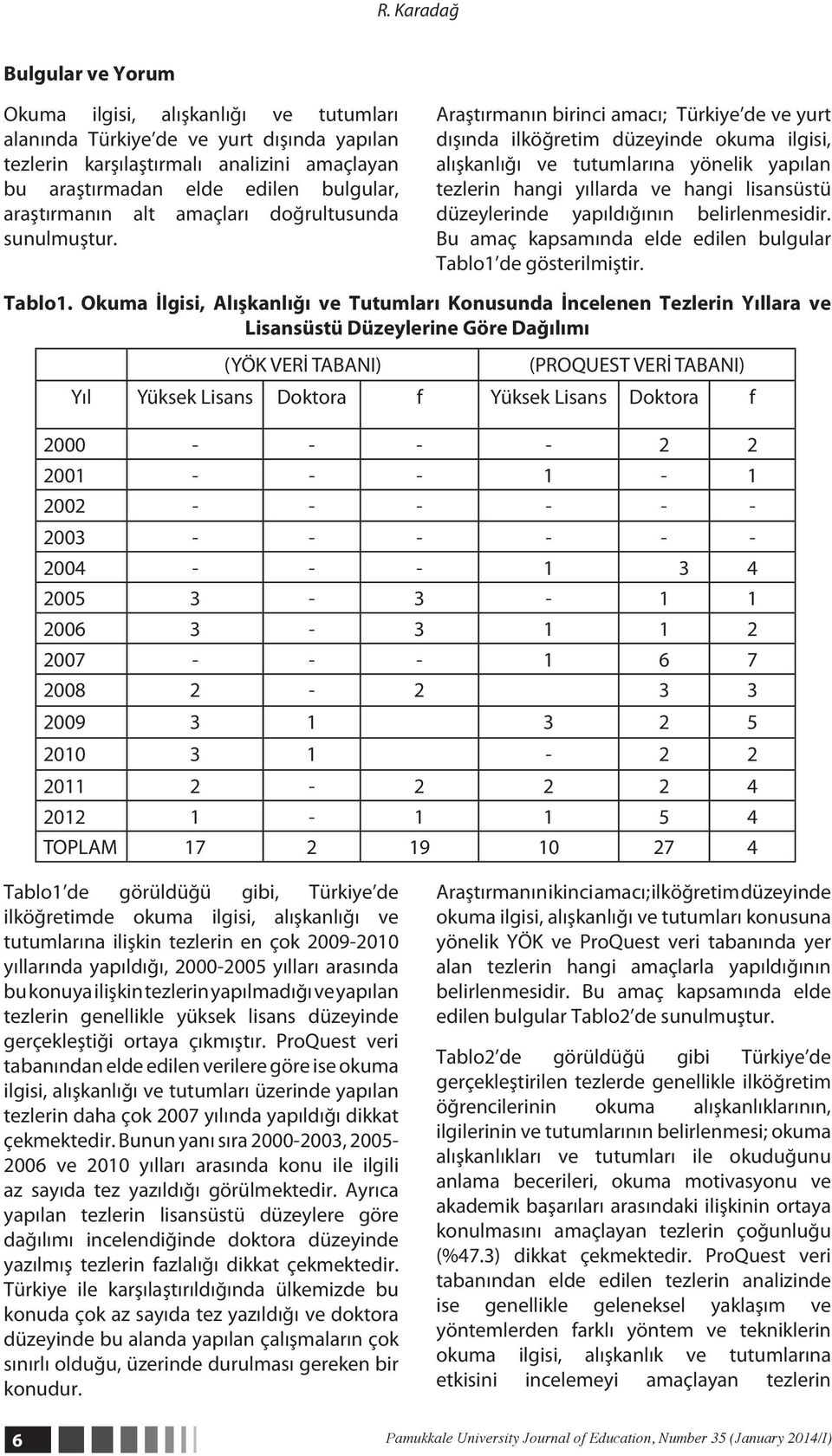 Araştırmanın birinci amacı; Türkiye de ve yurt dışında ilköğretim düzeyinde okuma ilgisi, alışkanlığı ve tutumlarına yönelik yapılan tezlerin hangi yıllarda ve hangi lisansüstü düzeylerinde