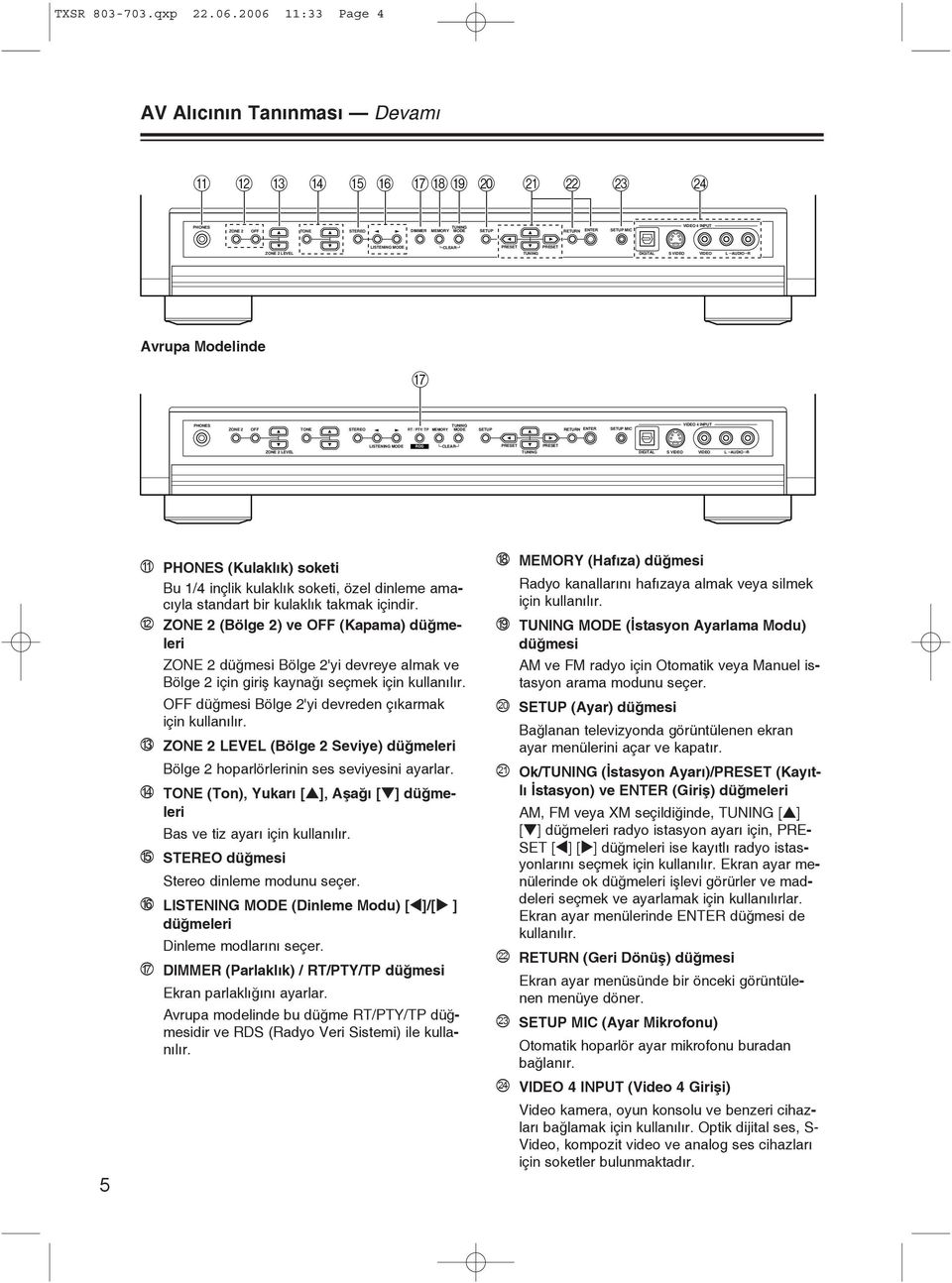 TUNING DIGITAL S VIDEO VIDEO L AUDIO R Avrupa Modelinde Q PHES ZE TE STEREO RT / PTY/ TP MEMORY TUNING MODE SETUP RETURN SETUP MIC VIDEO 4 INPUT ZE LEVEL LISTENING MODE RDS CLEAR PRESET TUNING PRESET
