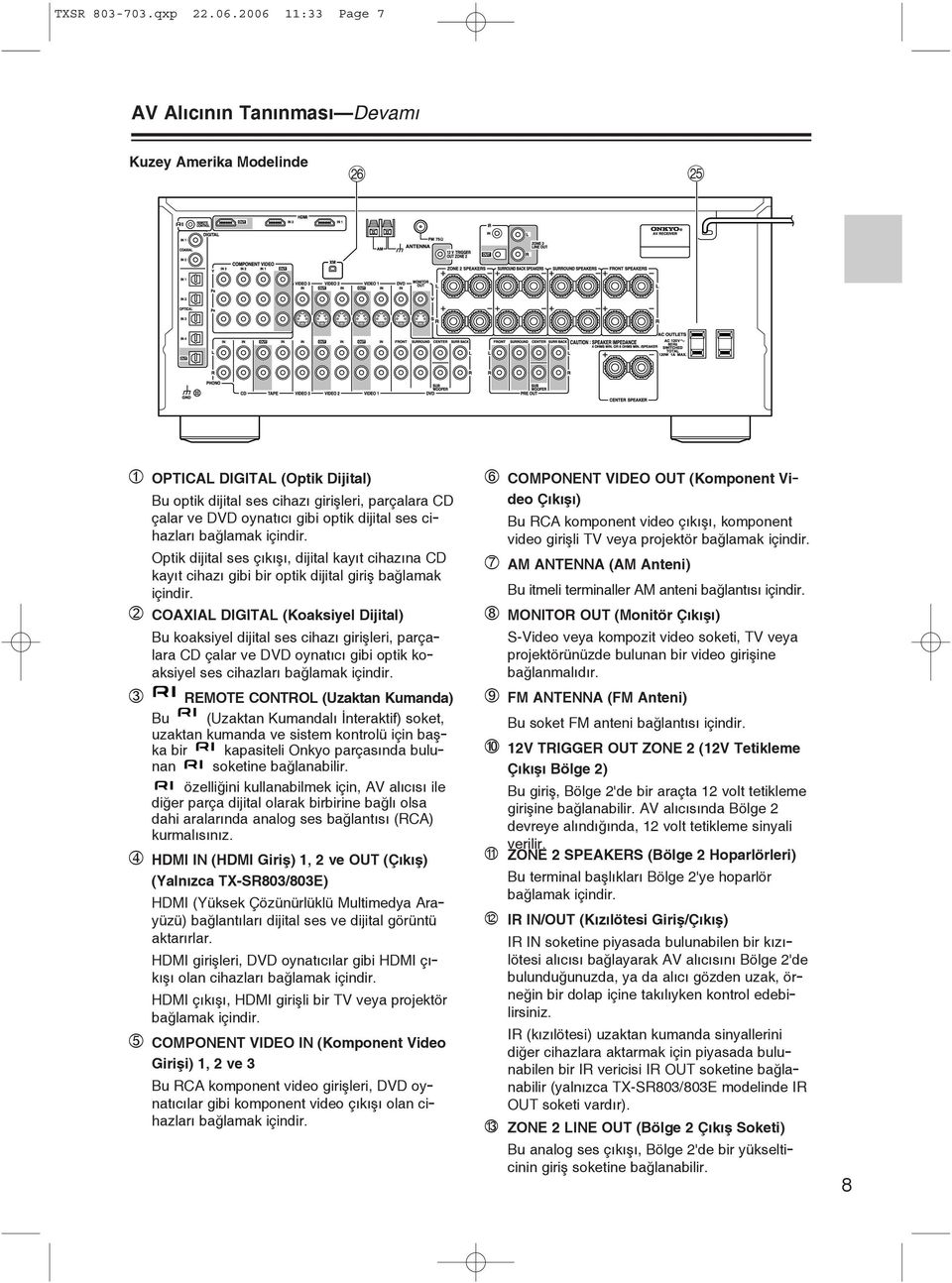 cihazlarý baðlamak içindir. Optik dijital ses çýkýþý, dijital kayýt cihazýna kayýt cihazý gibi bir optik dijital giriþ baðlamak içindir.