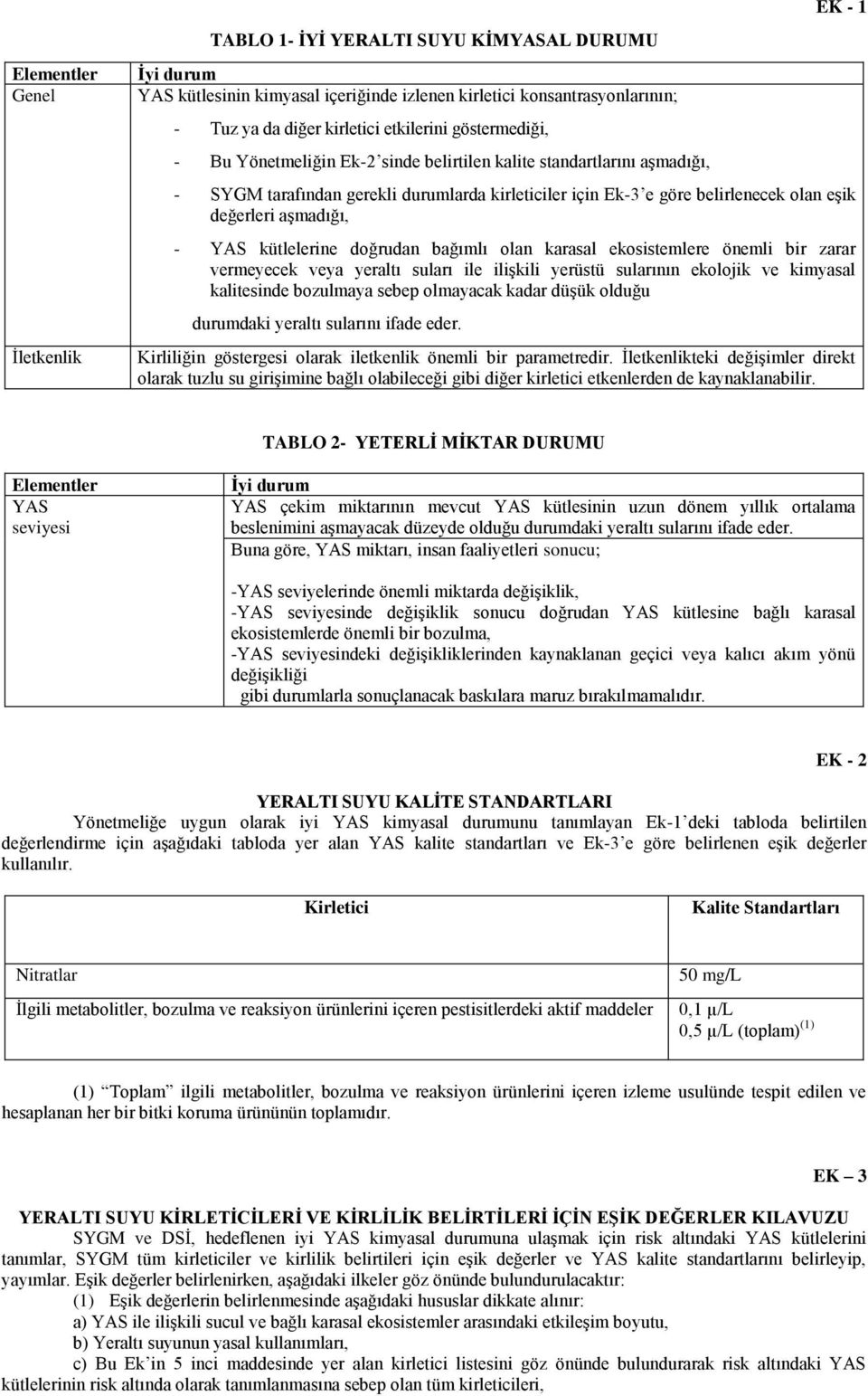 aşmadığı, - YAS kütlelerine doğrudan bağımlı olan karasal ekosistemlere önemli bir zarar vermeyecek veya yeraltı suları ile ilişkili yerüstü sularının ekolojik ve kimyasal kalitesinde bozulmaya sebep