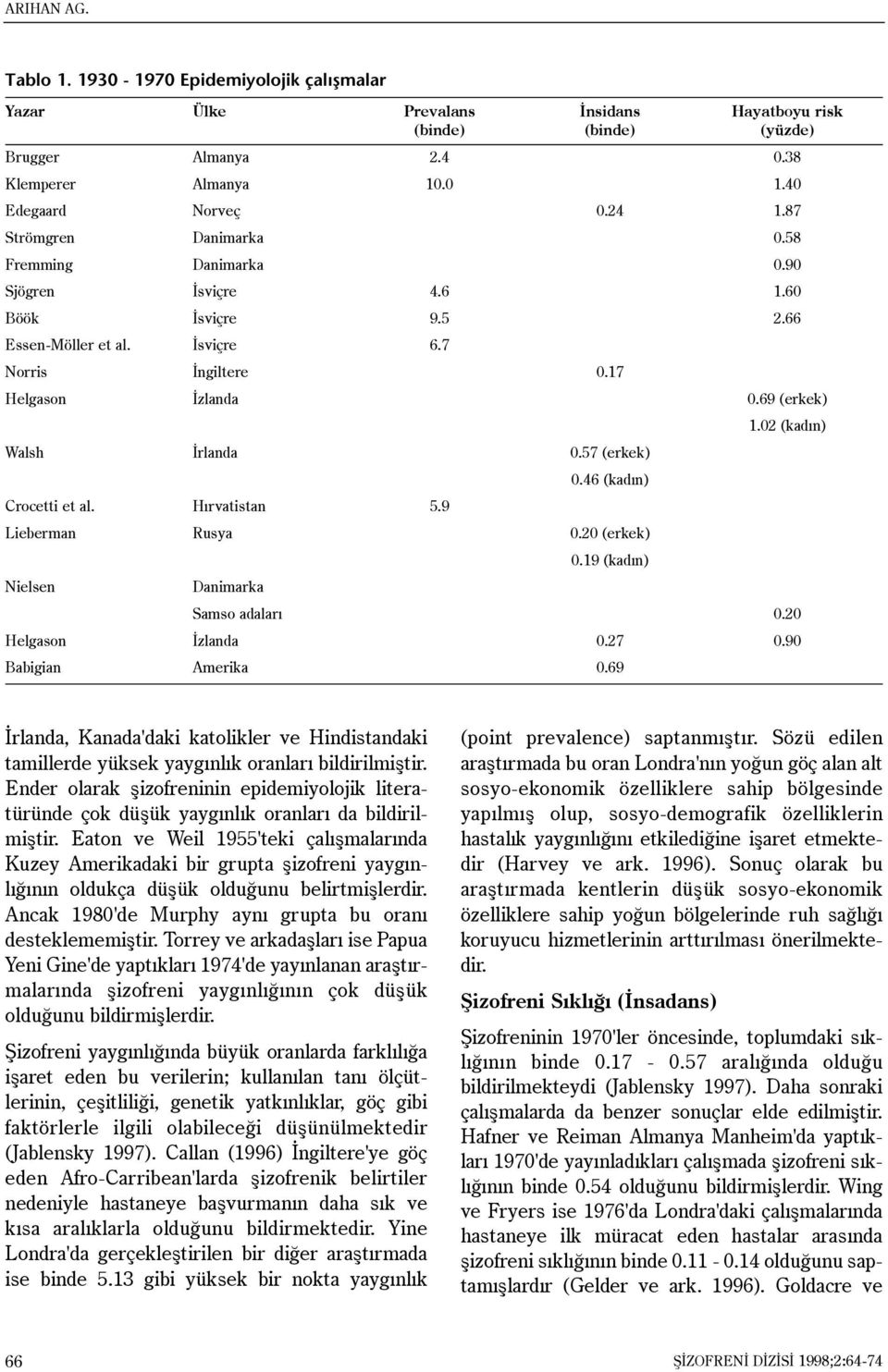 02 (kadýn) Walsh Ýrlanda 0.57 (erkek) 0.46 (kadýn) Crocetti et al. Hýrvatistan 5.9 Lieberman Rusya 0.20 (erkek) 0.19 (kadýn) Nielsen Danimarka Samso adalarý 0.20 Helgason Ýzlanda 0.27 0.