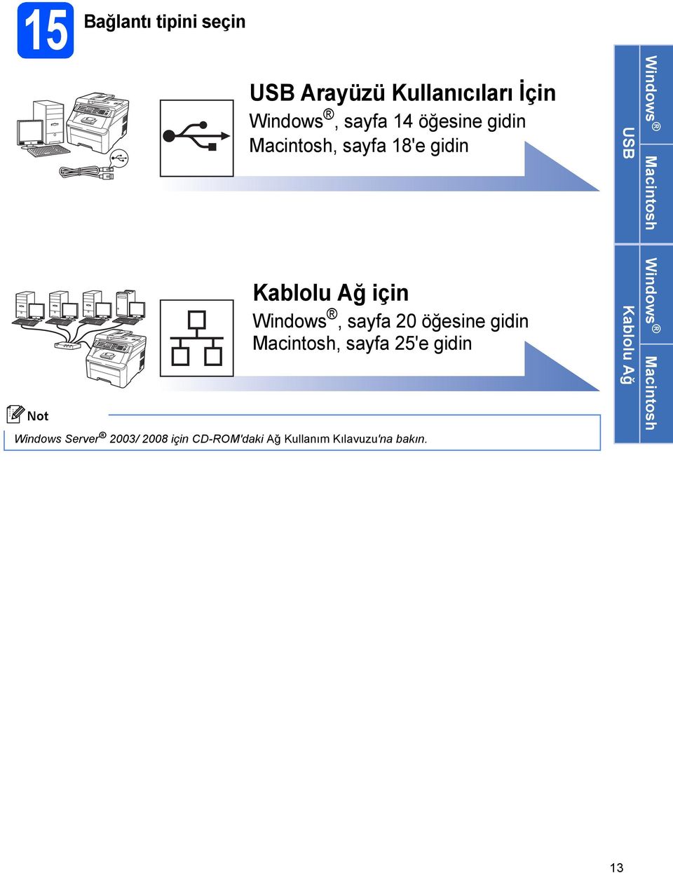 öğesine gidin Mintosh, syf 25'e gidin Windows Server 2003/ 2008 için