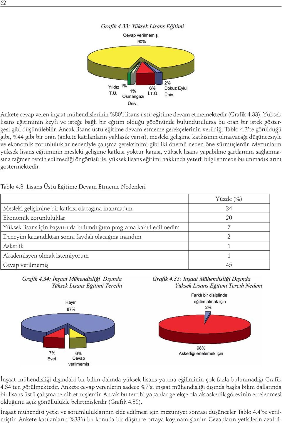 Ancak lisans üstü eğitime devam etmeme gerekçelerinin verildiği Tablo 4.