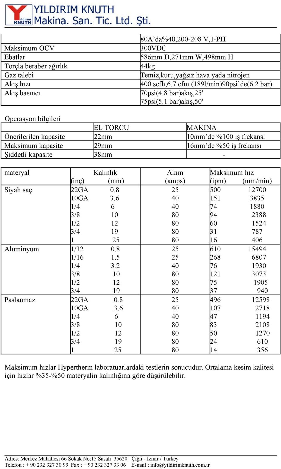 1 bar)akış,50' Operasyon bilgileri EL TORCU MAKINA Önerilerilen kapasite 22mm 10mm de %100 iş frekansı Maksimum kapasite 29mm 16mm de %50 iş frekansı Şiddetli kapasite 38mm - materyal Kalınlık (inç)