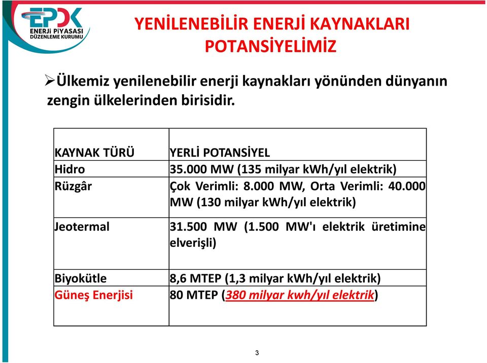 000 MW (135 milyar kwh/yıl elektrik) Rüzgâr Çok Verimli: 8.000 MW, Orta Verimli: 40.