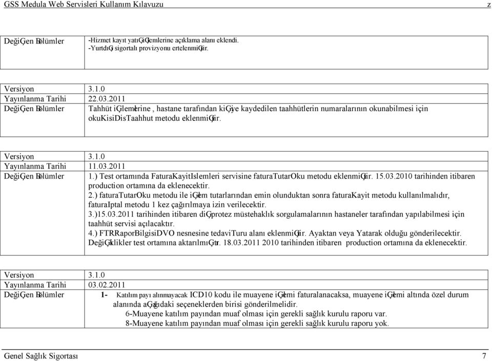 03.2011 DeğiĢen Bölümler 1.) Test ortamında FaturaKayitIslemleri servisine faturatutaroku metodu eklenmiģtir. 15.03.2010 tarihinden itibaren production ortamına da eklenecektir. 2.