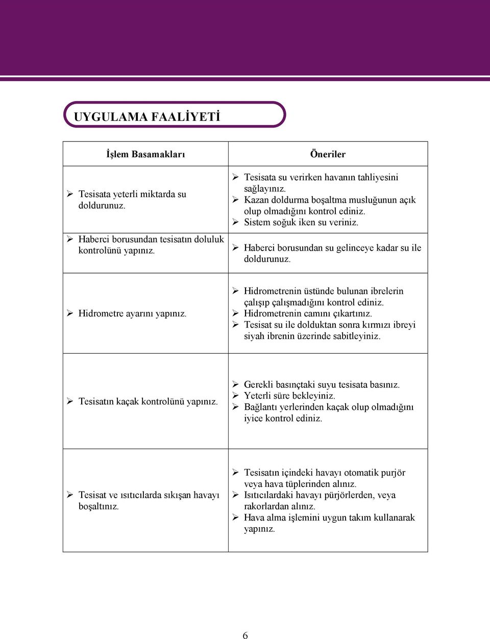 Haberci borusundan su gelinceye kadar su ile doldurunuz. Hidrometre ayarını yapınız. Hidrometrenin üstünde bulunan ibrelerin çalışıp çalışmadığını kontrol ediniz. Hidrometrenin camını çıkartınız.