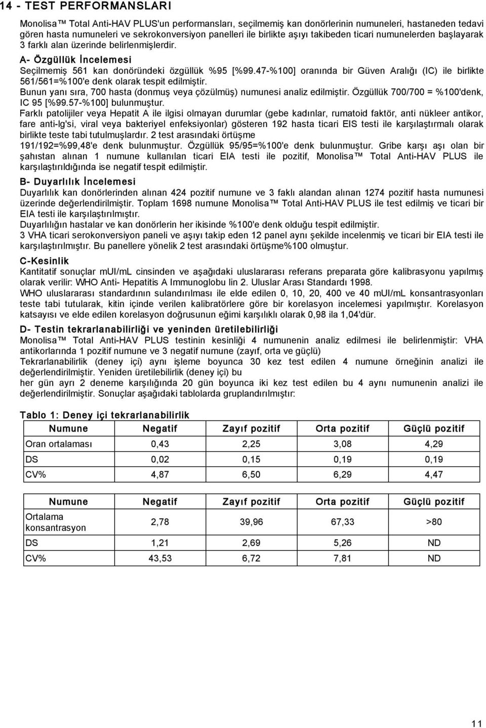 47-%100] oranında bir Güven Aralı ı (IC) ile birlikte 561/561=%100'e denk olarak tespit edilmi tir. Bunun yanı sıra, 700 hasta (donmu veya çözülmü ) numunesi analiz edilmi tir.