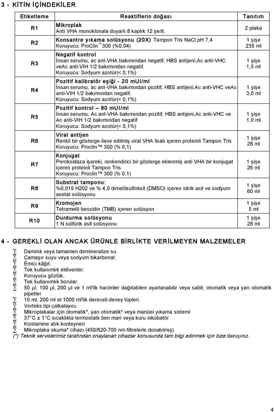 bakımından negatif. Koruyucu: Sodyum azotür(< 0,1%) Pozitif kalibratör e i i - 20 mui/ml nsan serumu, ac ant-vha bakımından pozitif, HBS antijeni,ac anti-vhc veac anti-vih 1/2 bakımından negatif.