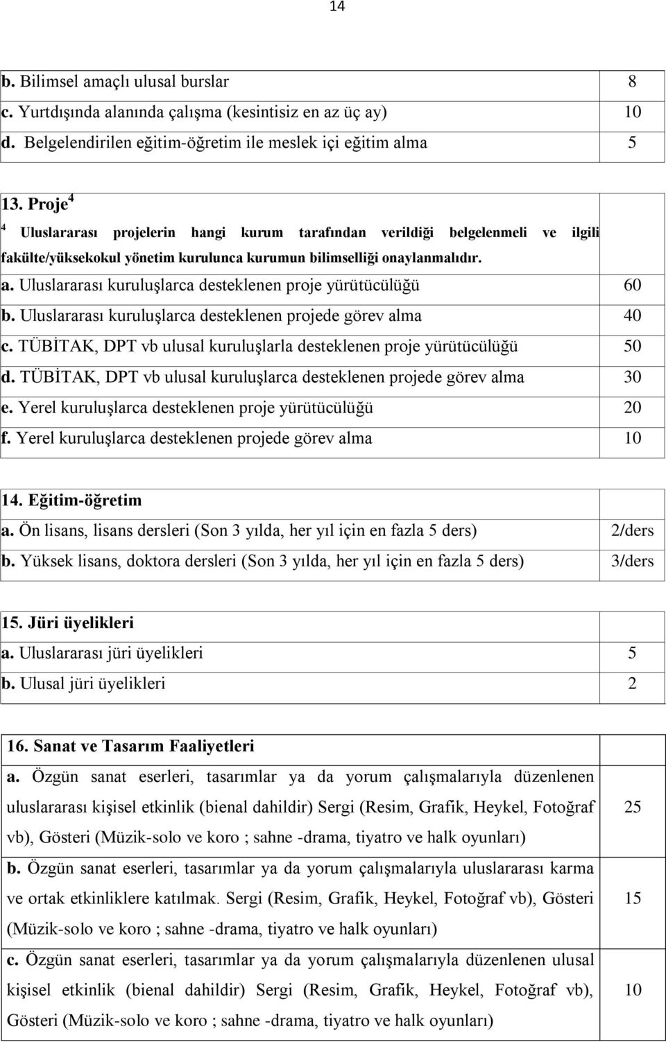 Uluslararası kuruluşlarca desteklenen proje yürütücülüğü 60 b. Uluslararası kuruluşlarca desteklenen projede görev alma 40 c. TÜBİTAK, DPT vb ulusal kuruluşlarla desteklenen proje yürütücülüğü 50 d.