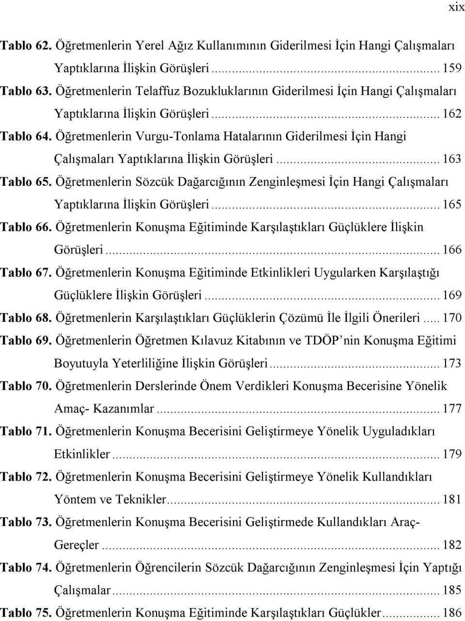 Öğretmenlerin Vurgu-Tonlama Hatalarının Giderilmesi İçin Hangi Çalışmaları Yaptıklarına İlişkin Görüşleri... 163 Tablo 65.