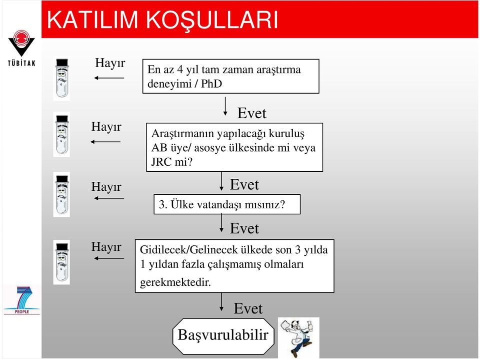 mi veya JRC mi? Evet 3. Ülke vatandaşı mısınız?