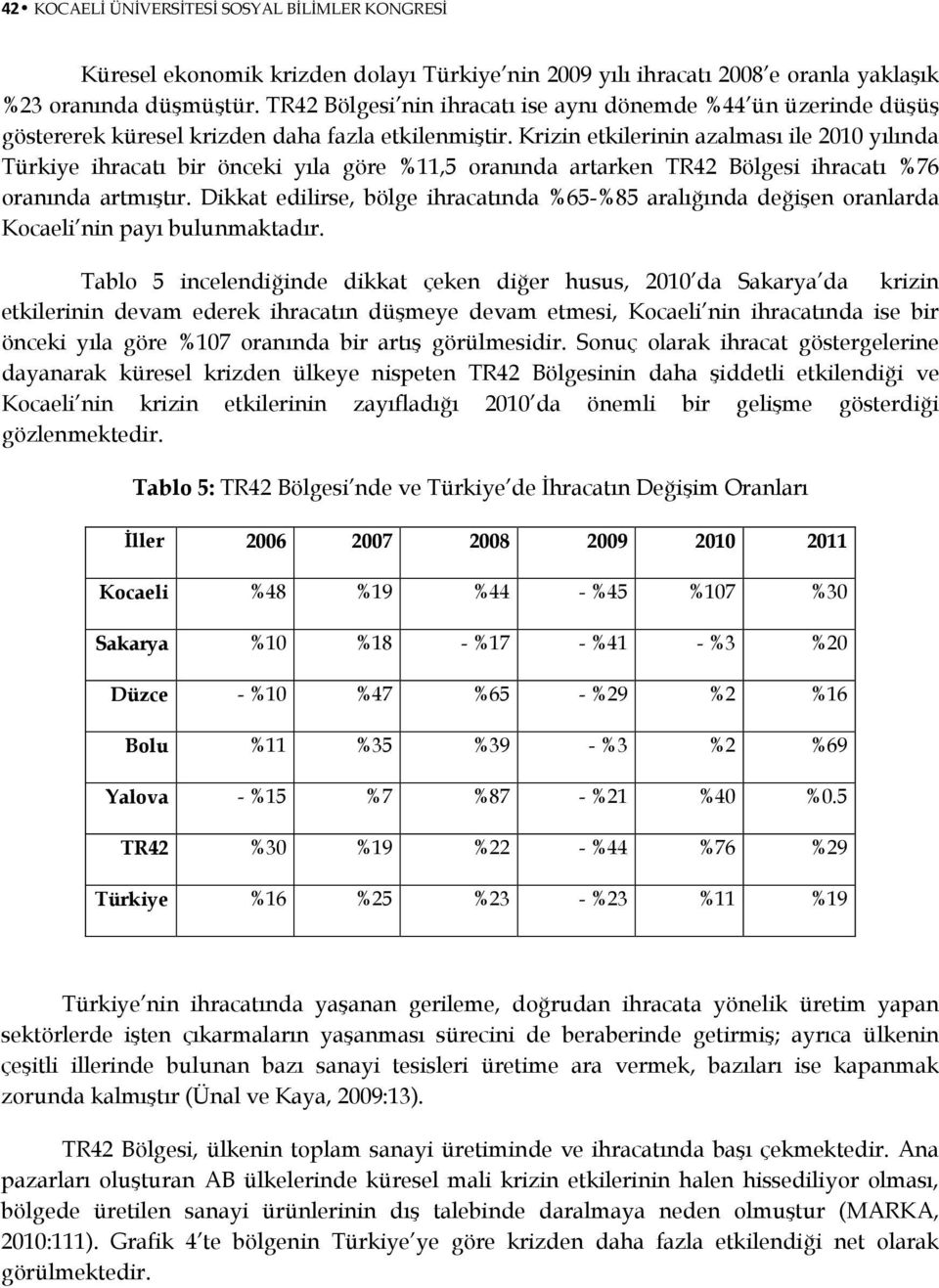 Krizin etkilerinin azalması ile 2010 yılında Türkiye ihracatı bir önceki yıla göre %11,5 oranında artarken TR42 Bölgesi ihracatı %76 oranında artmıştır.