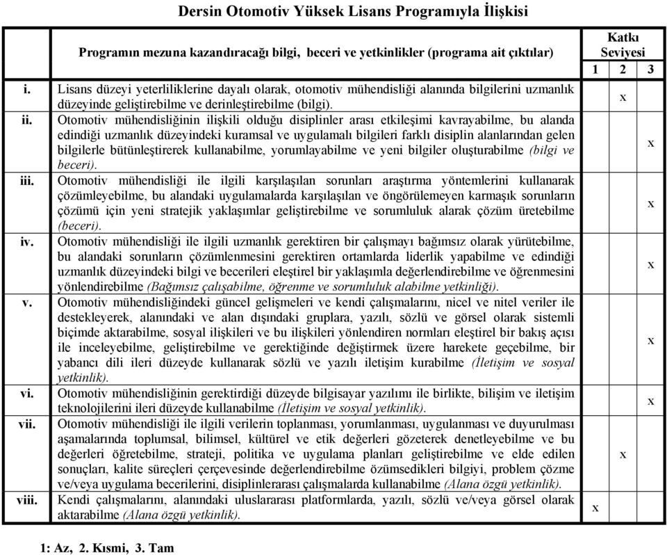 Otomotiv mühendisliğinin ilişkili olduğu disiplinler arası etkileşimi kavrayabilme, bu alanda edindiği uzmanlık düzeyindeki kuramsal ve uygulamalı bilgileri farklı disiplin alanlarından gelen