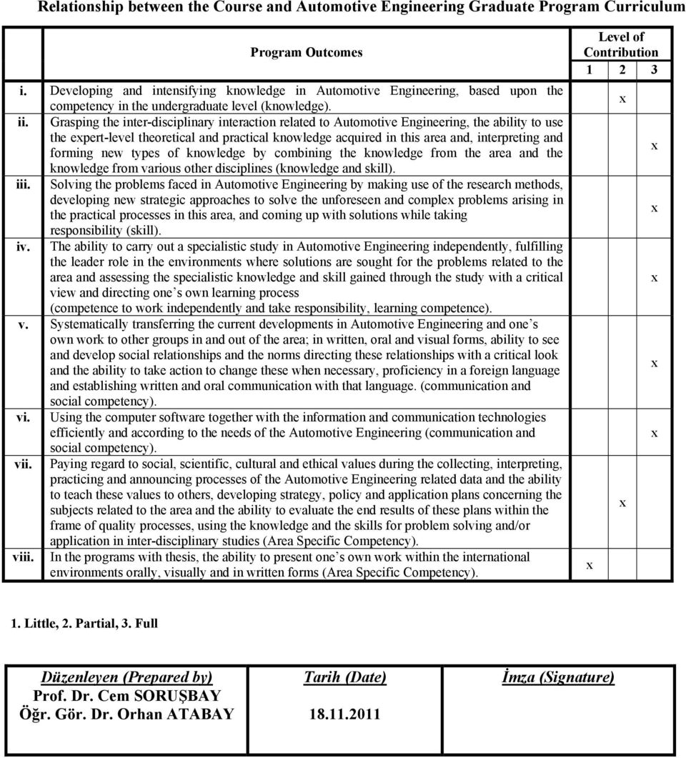 Grasping the inter-disciplinary interaction related to Automotive Engineering, the ability to use the epert-level theoretical and practical knowledge acquired in this area and, interpreting and