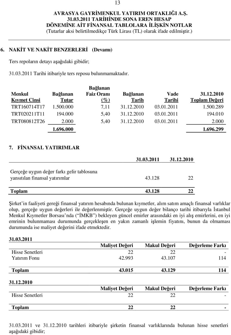 12.2010 03.01.2011 194.010 TRT080812T26 2.000 5,40 31.12.2010 03.01.2011 2.000 1.696.000 1.696.299 7. FİNANSAL YATIRIMLAR 31.03.2011 31.12.2010 Gerçeğe uygun değer farkı gelir tablosuna yansıtılan finansal yatırımlar 43.