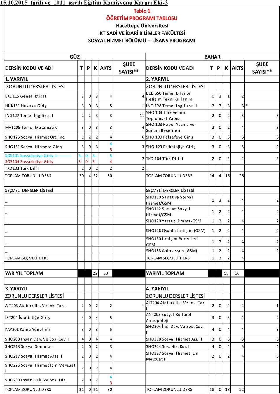 Kullanımı 0 2 2 HUK5 Hukuka Giriş 0 5 İNG 28 Temel İngilizce II 2 2 * SHO 0 Türkiye'nin İNG27 Temel İngilizce I 2 2 Toplumsal Yapısı SHO 08 Rapor Yazma ve MAT05 Temel Matematik 0 Sunum Becerileri 2 0