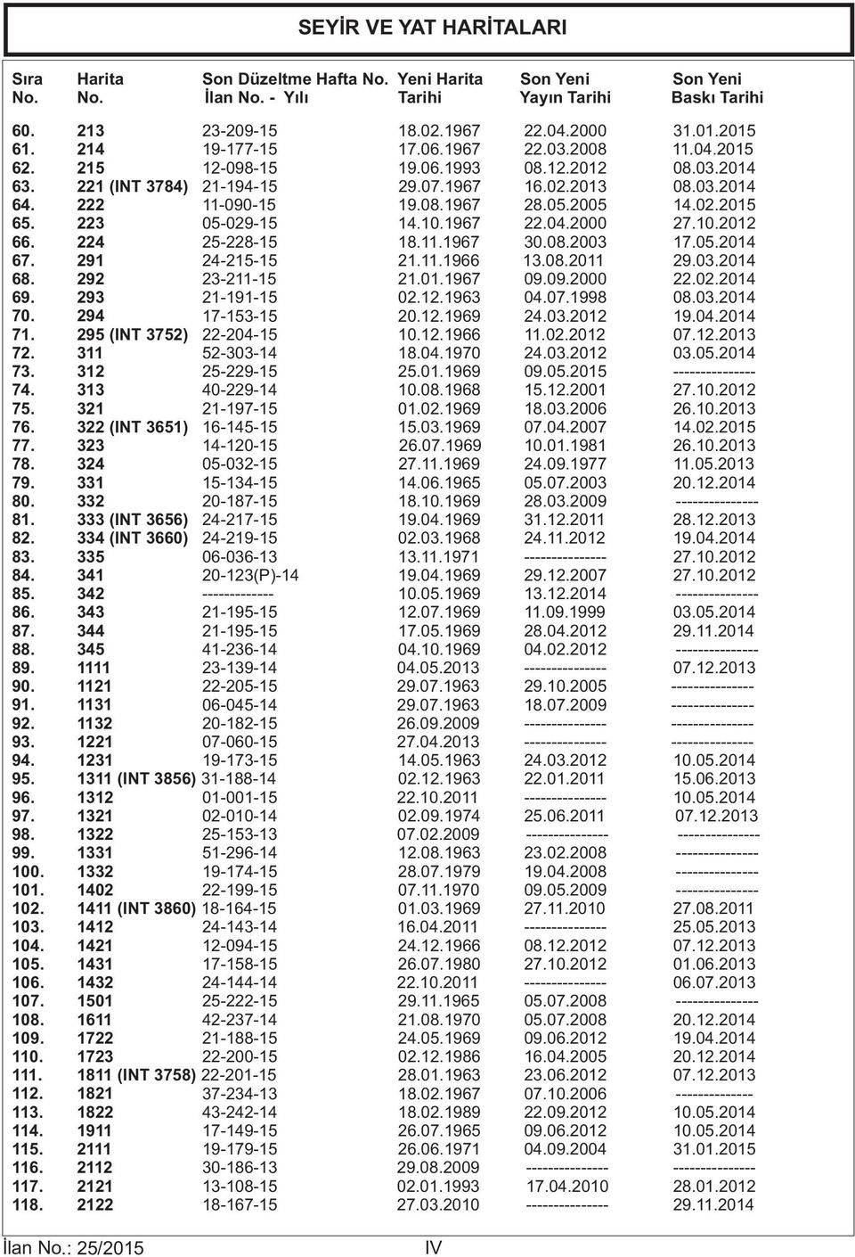 341 85. 342 86. 343 87. 344 88. 345 89. 1111 90. 1121 91. 1131 92. 1132 93. 1221 94. 1231 95. 1311 (INT 3856) 96. 1312 97. 1321 98. 1322 99. 1331 100. 1332 101. 1402 102. 1411 (INT 3860) 103.