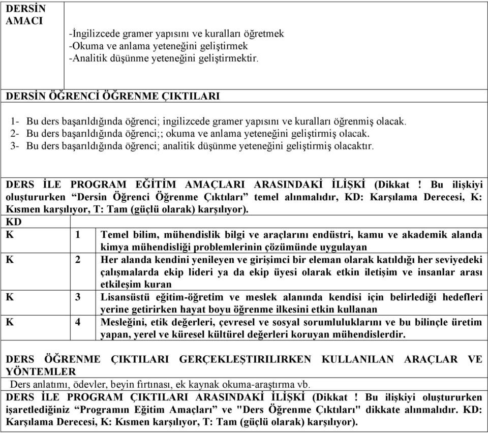 2- Bu ders başarıldığında öğrenci;; okuma ve anlama yeteneğini geliştirmiş olacak. 3- Bu ders başarıldığında öğrenci; analitik düşünme yeteneğini geliştirmiş olacaktır.