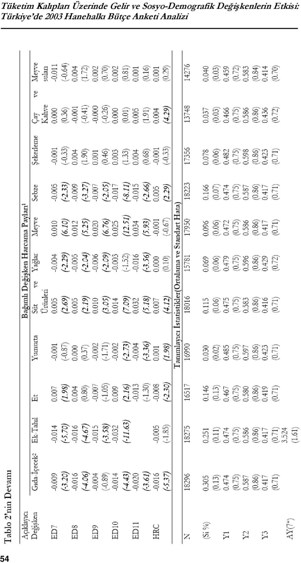 Değişkenlerin Etkisi: Türkiye
