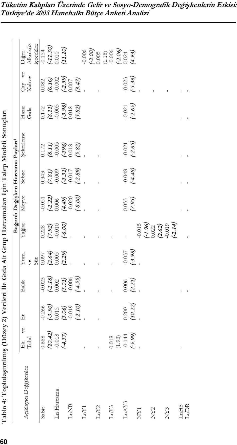 Değişkenlerin Etkisi: Türkiye
