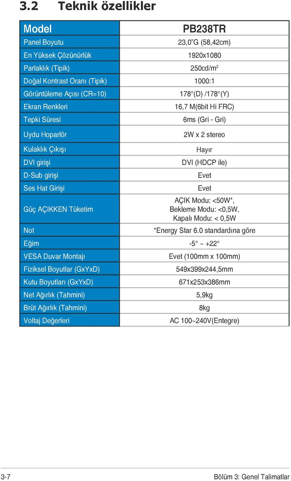 Hayır DVI (HDCP ile) Evet Evet AÇIK Modu: <50W*, Bekleme Modu: <0,5W, Kapalı Modu: < 0,5W *Energy Star 6.