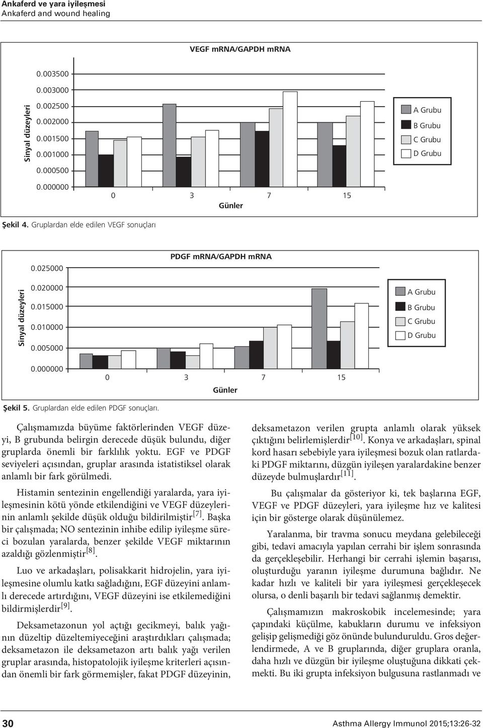 EGF ve PDGF seviyeleri açısından, gruplar arasında istatistiksel olarak anlamlı bir fark görülmedi.