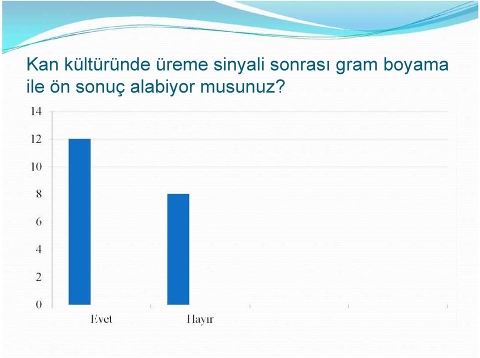 sonrası gram boyama