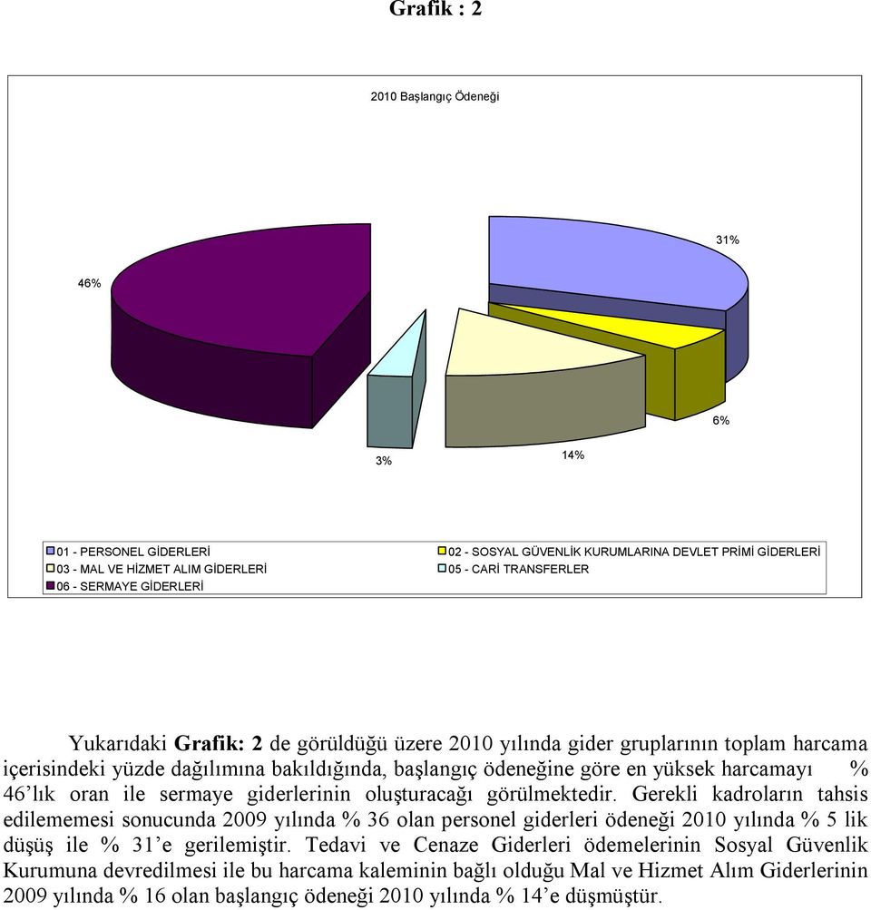 lık oran ile sermaye giderlerinin oluşturacağı görülmektedir.