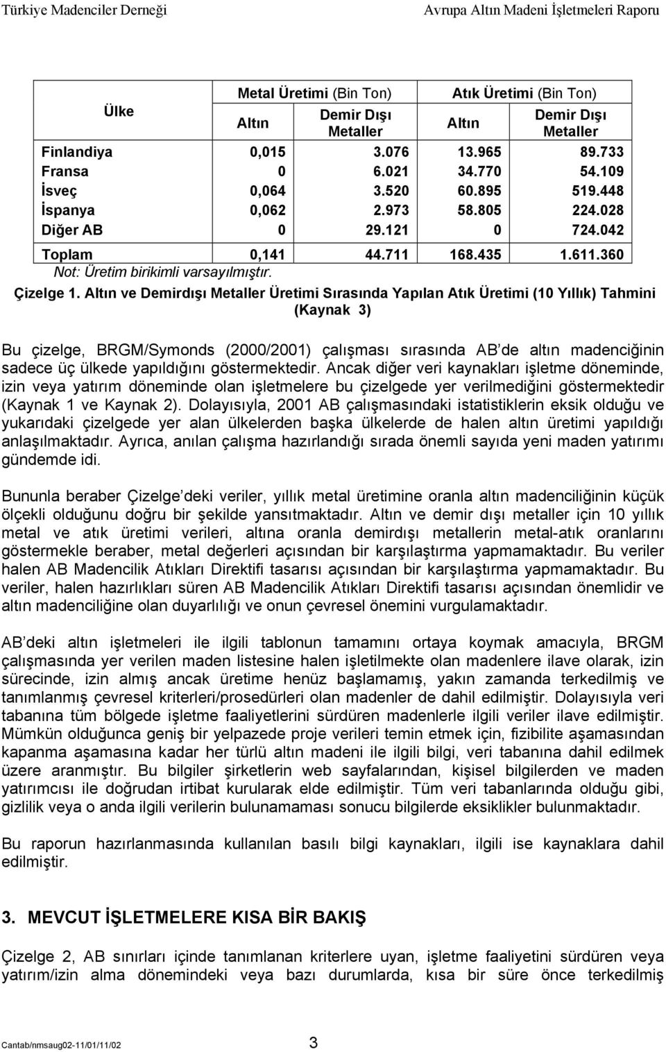 Altõn ve Demirdõşõ Metaller Üretimi Sõrasõnda Yapõlan Atõk Üretimi (10 Yõllõk) Tahmini (Kaynak 3) Bu çizelge, BRGM/Symonds (2000/2001) çalõşmasõ sõrasõnda AB de altõn madenciğinin sadece üç ülkede