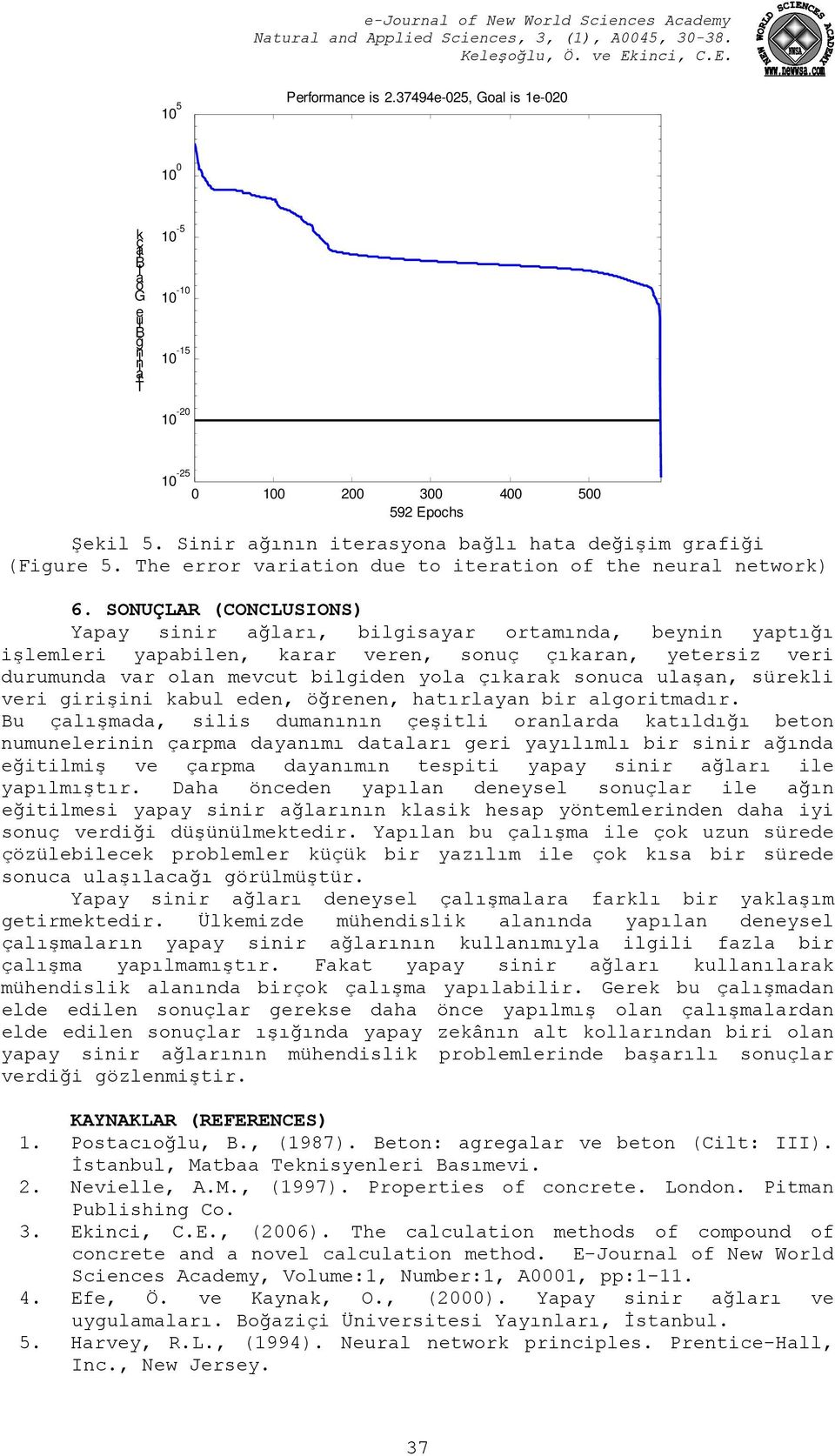 The error varaton due to teraton of the neural network) 6.