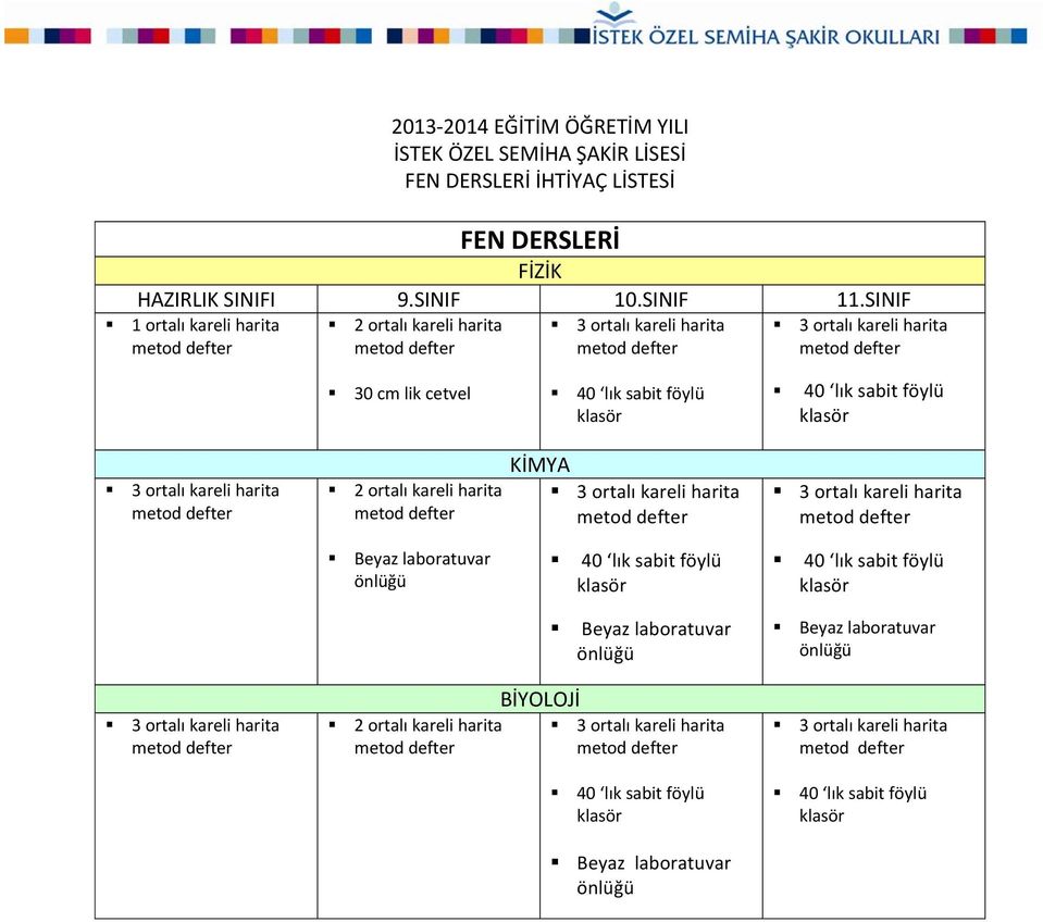 SINIF 1 ortalı kareli harita 2 ortalı kareli