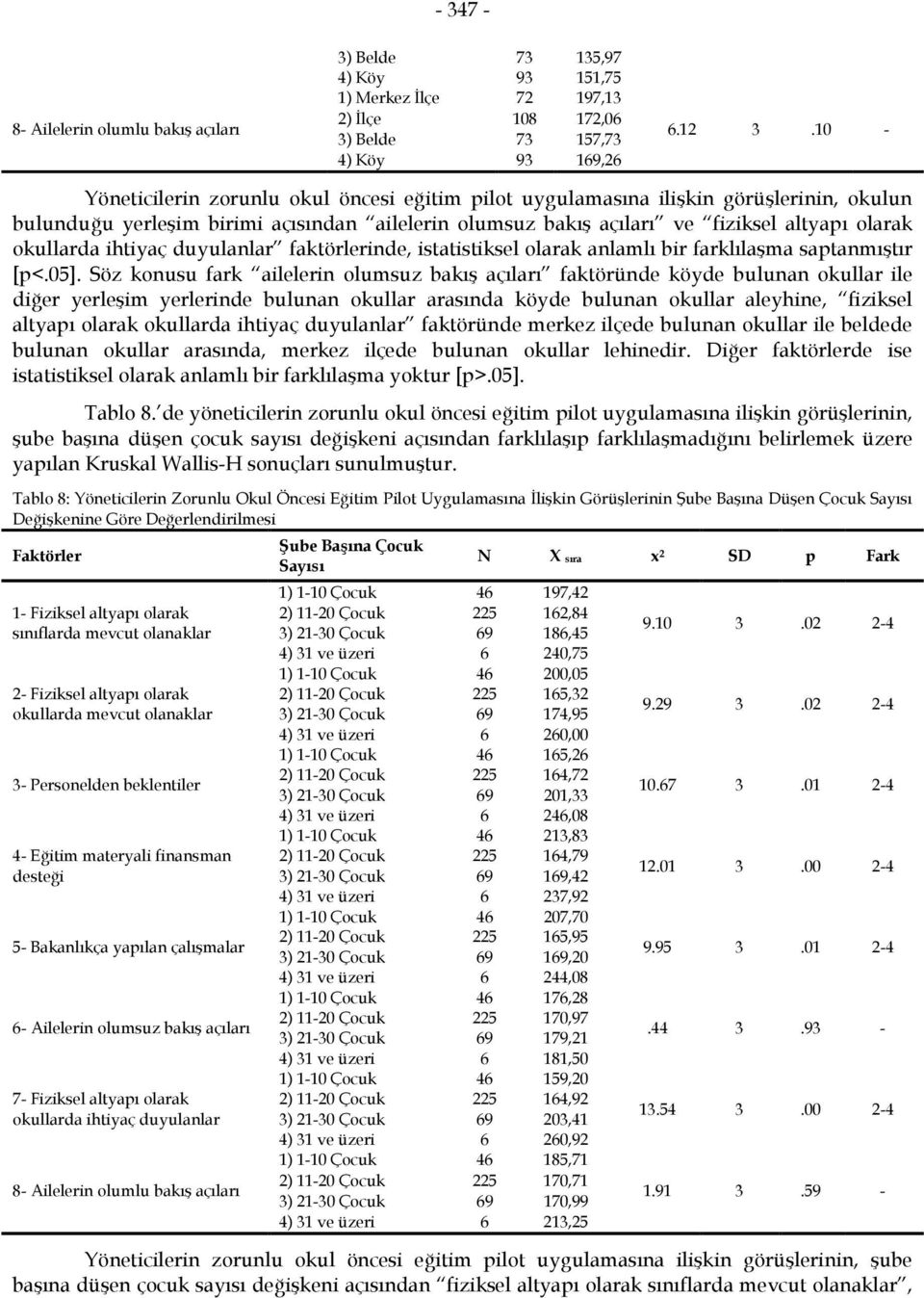 ihtiyaç duyulanlar faktörlerinde, istatistiksel olarak anlamlı bir farklılaşma saptanmıştır [p<.05].