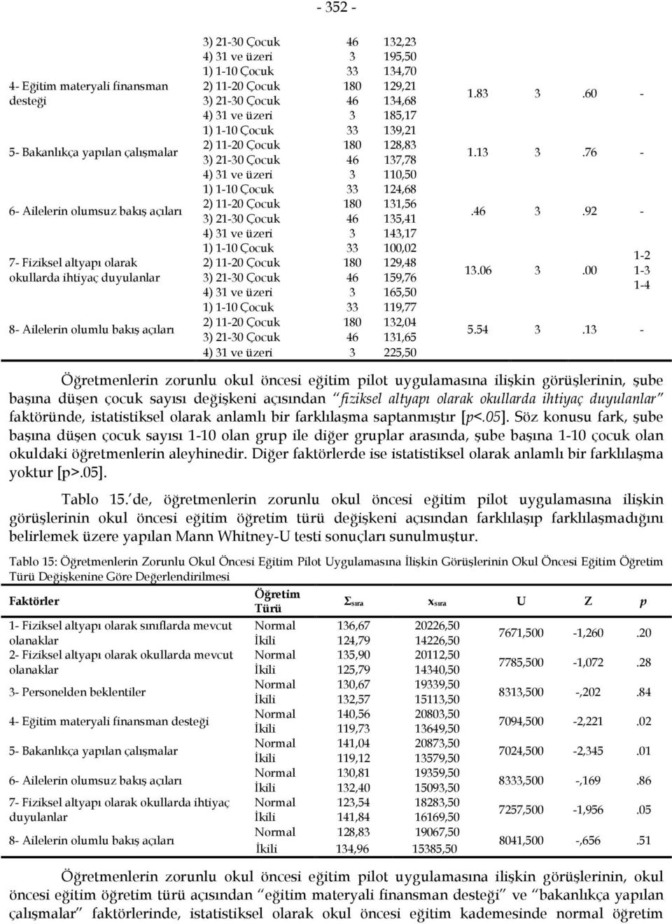 Çocuk 46 137,78 4) 31 ve üzeri 3 110,50 1) 110 Çocuk 33 124,68 2) 1120 Çocuk 180 131,56 3) 2130 Çocuk 46 135,41 4) 31 ve üzeri 3 143,17 1) 110 Çocuk 33 100,02 2) 1120 Çocuk 180 129,48 3) 2130 Çocuk