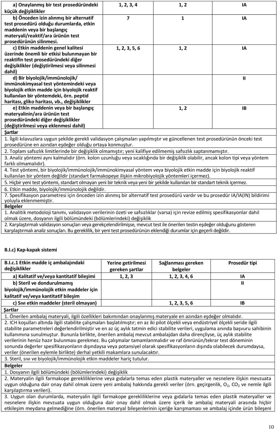 c) Etkin maddenin genel kalitesi 1, 2, 3, 5, 6 1, 2 IA üzerinde önemli bir etkisi bulunmayan bir reaktifin test prosedüründeki diğer değişiklikler (değiştirilmesi veya silinmesi dahil) d) Bir