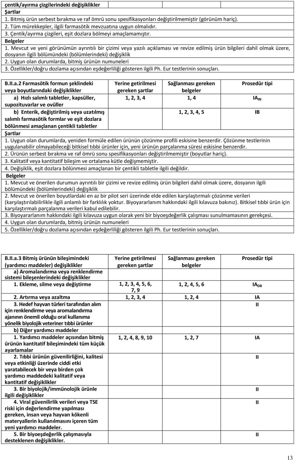 Mevcut ve yeni görünümün ayrıntılı bir çizimi veya yazılı açıklaması ve revize edilmiş ürün bilgileri dahil olmak üzere, dosyanın ilgili bölümündeki (bölümlerindeki) değişiklik 2.