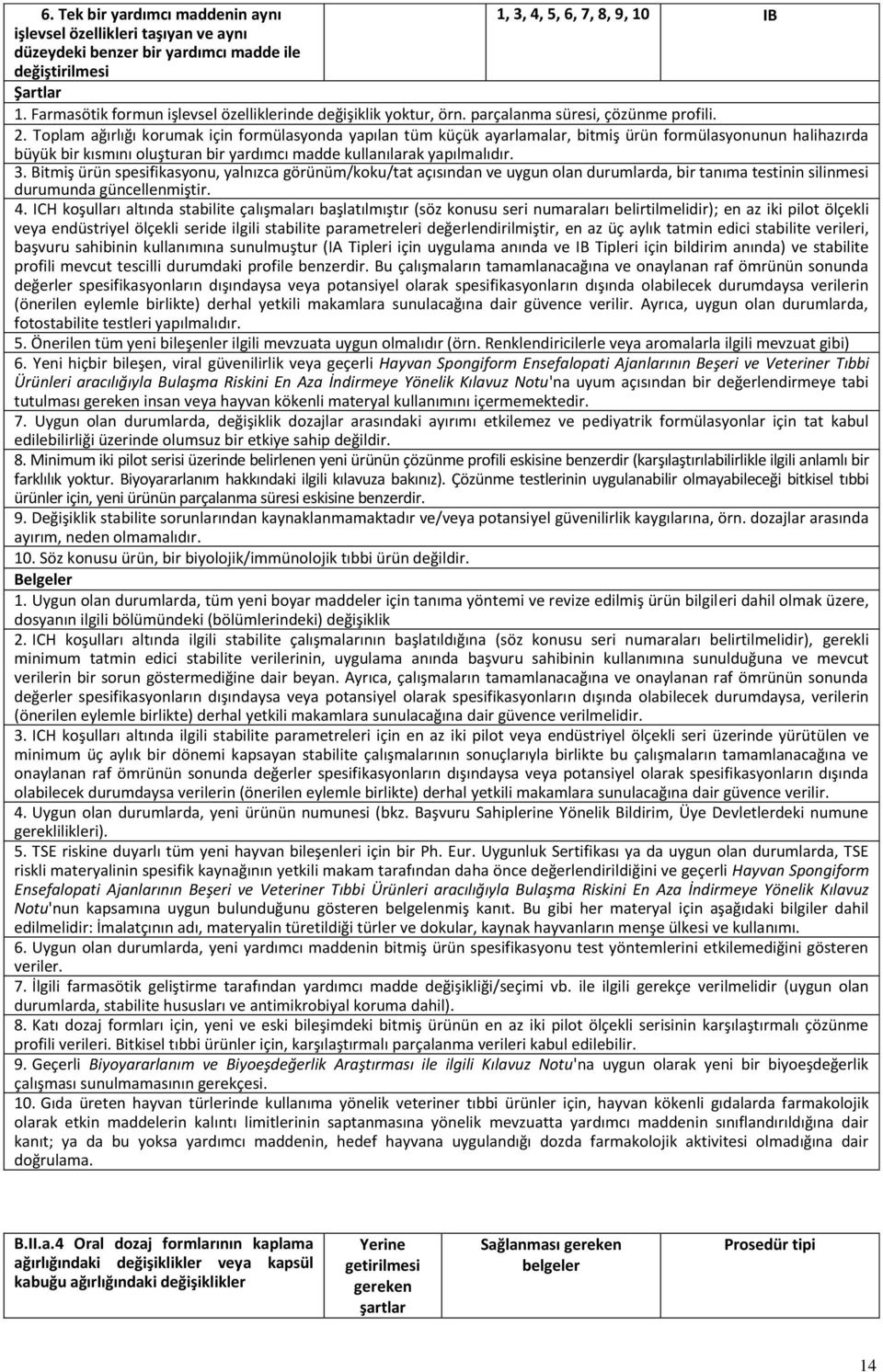 Toplam ağırlığı korumak için formülasyonda yapılan tüm küçük ayarlamalar, bitmiş ürün formülasyonunun halihazırda büyük bir kısmını oluşturan bir yardımcı madde kullanılarak yapılmalıdır. 3.