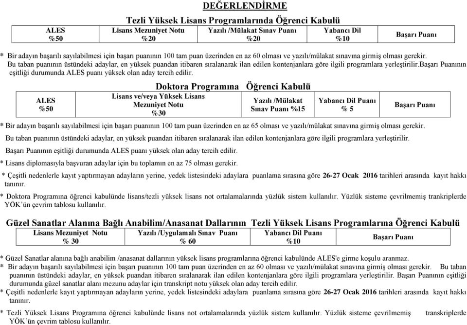 Bu taban puanının üstündeki adaylar, en yüksek puandan itibaren sıralanarak ilan edilen kontenjanlara göre ilgili programlara yerleştirilir.