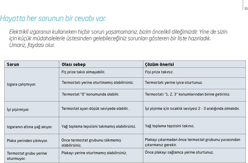 Termostatı yerine oturtmamış olabilirsiniz. Termostat 0 konumunda olabilir. Çözüm önerisi Fişi prize takınız. Termostatı yerine iyice oturtunuz. Termostatı 1, 2, 3 konumlarından birine getiriniz.