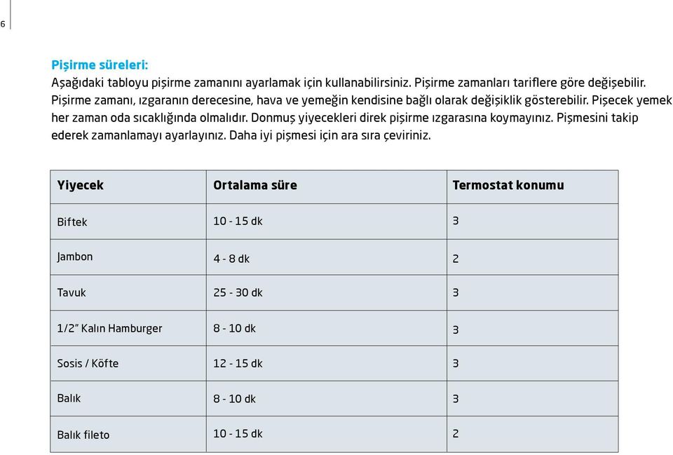 Donmuş yiyecekleri direk pişirme ızgarasına koymayınız. Pişmesini takip ederek zamanlamayı ayarlayınız. Daha iyi pişmesi için ara sıra çeviriniz.