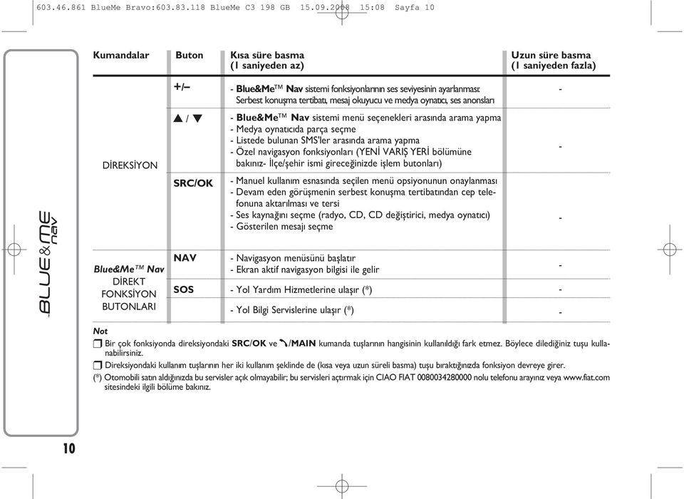 tertibatý, mesaj okuyucu ve medya oynatýcý, ses anonslarý - DİREKSİYON N / O SRC/OK - Blue&Me Nav sistemi menü seçenekleri arasýnda arama yapma - Medya oynatýcýda parça seçme - Listede bulunan SMS