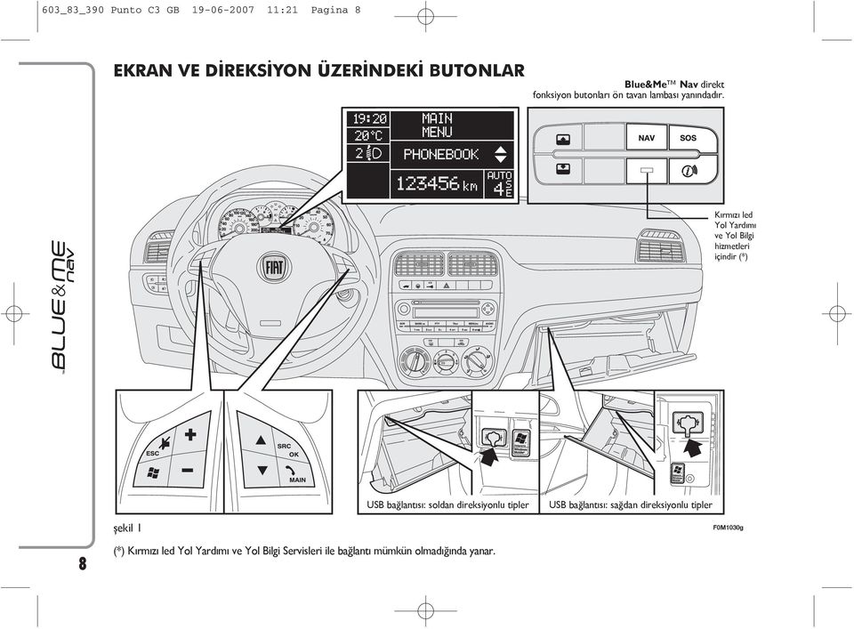 Kırmızı led Yol Yardımı ve Yol Bilgi hizmetleri içindir (*) USB bağlantısı: soldan direksiyonlu tipler