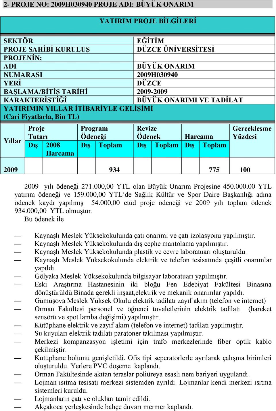 Toplam Dış Toplam Dış Toplam 2009 934 775 100 Gerçekleşme Yüzdesi 2009 yılı ödeneği 271.000,00 YTL olan Büyük Onarım Projesine 450.000,00 YTL yatırım ödeneği ve 159.