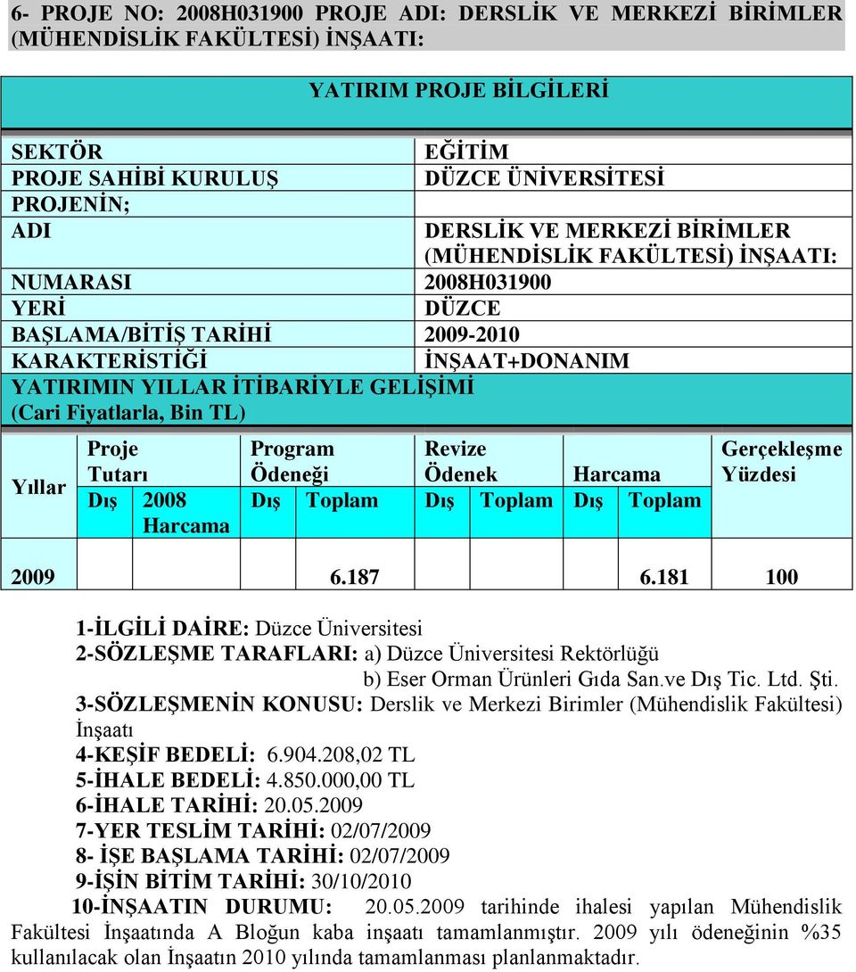 Bin TL) Yıllar Proje Tutarı Dış 2008 Harcama Program Ödeneği Revize Ödenek Harcama Dış Toplam Dış Toplam Dış Toplam Gerçekleşme Yüzdesi 2009 6.187 6.