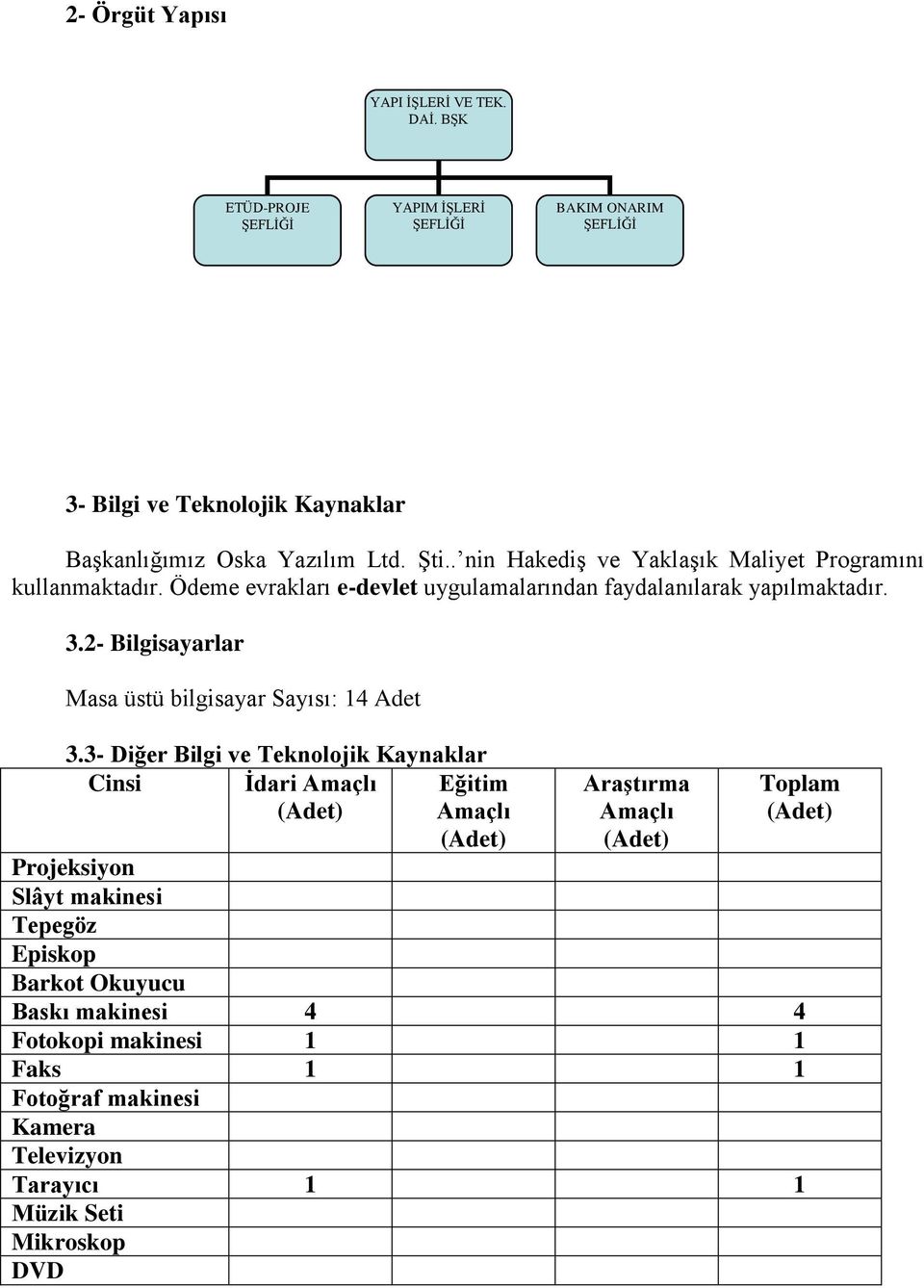 . nin Hakediş ve Yaklaşık Maliyet Programını kullanmaktadır. Ödeme evrakları e-devlet uygulamalarından faydalanılarak yapılmaktadır. 3.