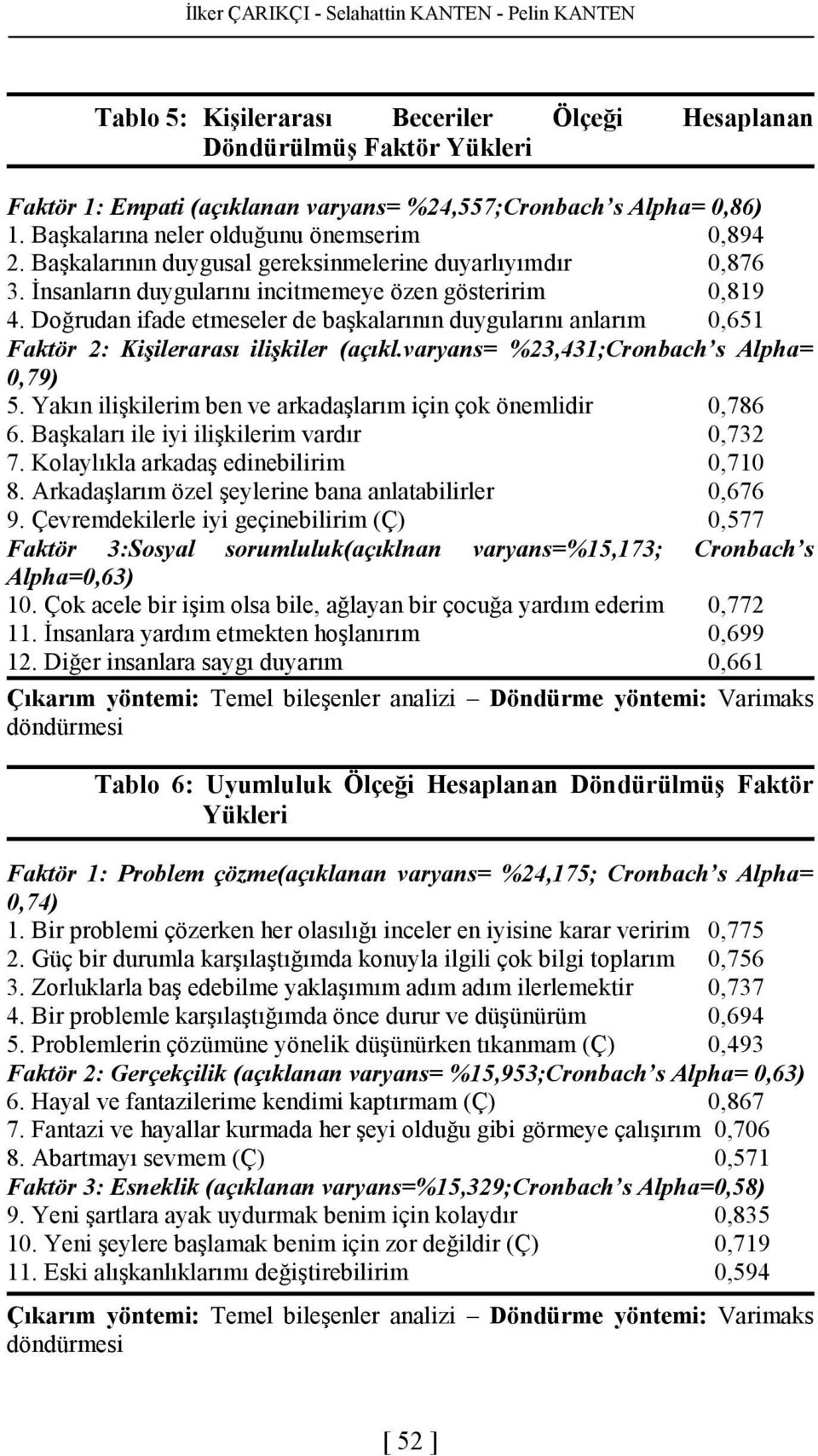 Doğrudan ifade etmeseler de başkalarının duygularını anlarım 0,651 Faktör 2: Kişilerarası ilişkiler (açıkl.varyans= %23,431;Cronbach s Alpha= 0,79) 5.