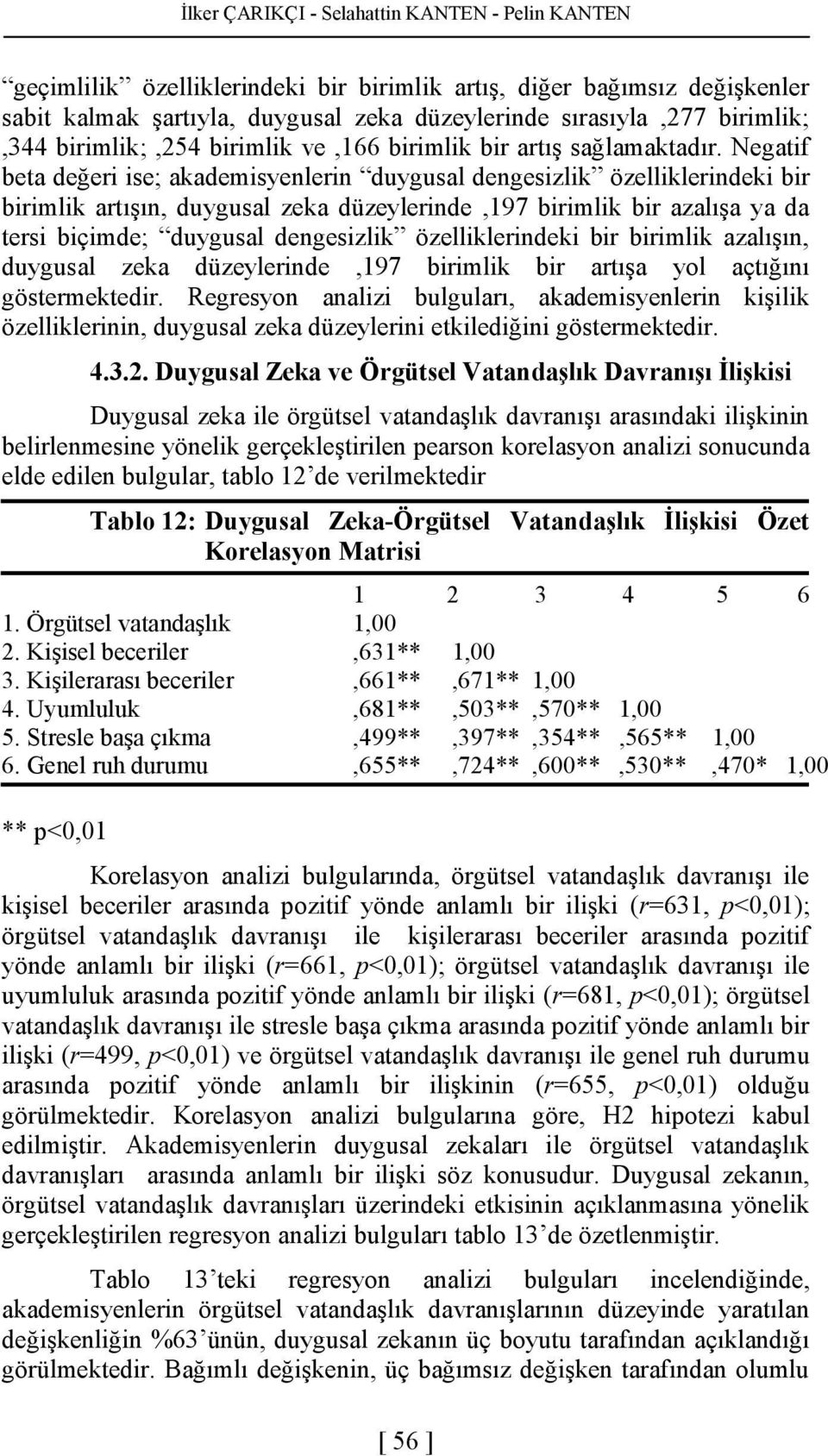 Negatif beta değeri ise; akademisyenlerin duygusal dengesizlik özelliklerindeki bir birimlik artışın, duygusal zeka düzeylerinde,197 birimlik bir azalışa ya da tersi biçimde; duygusal dengesizlik