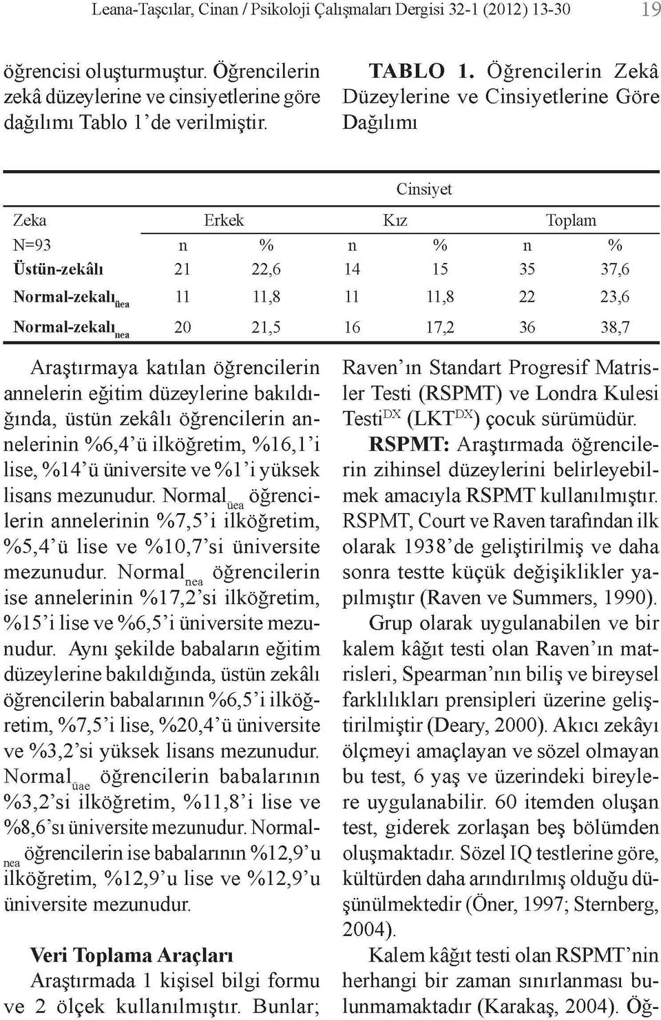 . üea Normal-zekalı nea 11 11,8 20 21,5 Araştırmaya katılan öğrencilerin annelerin eğitim düzeylerine bakıldı ğında, üstün zekâlı öğrencilerin annelerinin %6,4'ü ilköğretim, %16,1'i lise, %14'ü