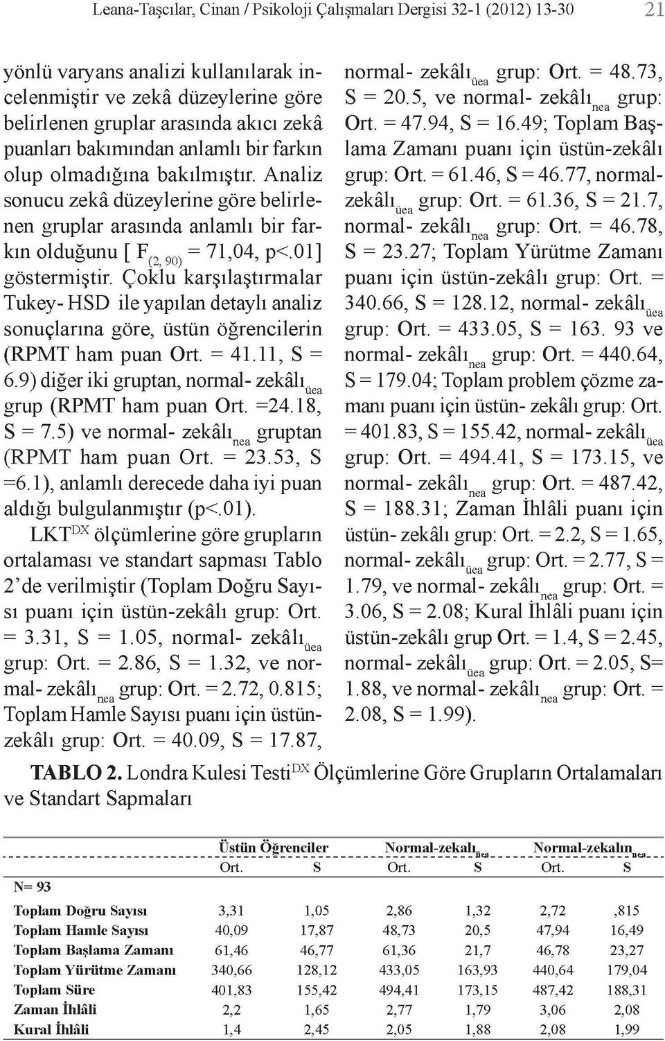 Çoklu karşılaştırmalar Tukey- HSD ile yapılan detaylı analiz sonuçlarına göre, üstün öğrencilerin (RPMT ham puan Ort. = 41.11, S = 6.9) diğer iki gruptan, normal- zekâlı üea grup (RPMT ham puan Ort.